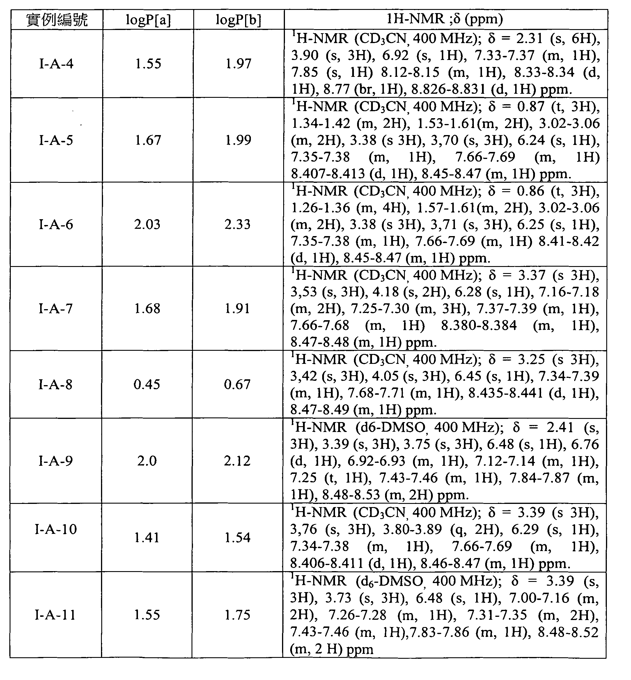 Figure 105103675-A0202-12-0148-62