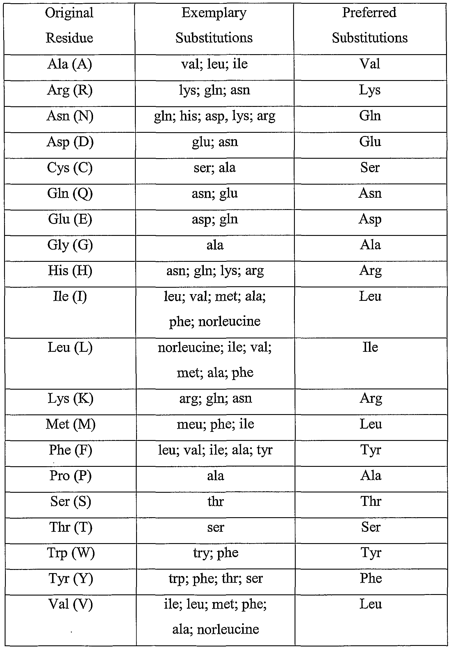 Figure imgf000030_0001