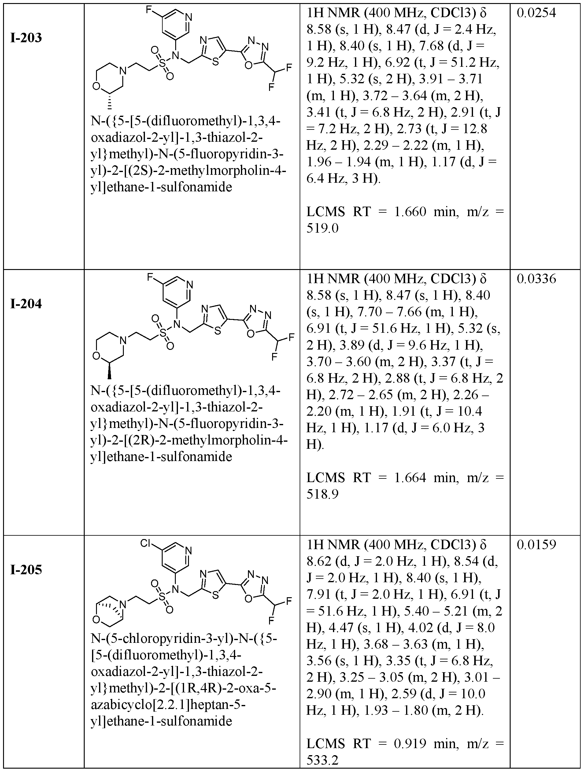 Figure imgf000262_0001