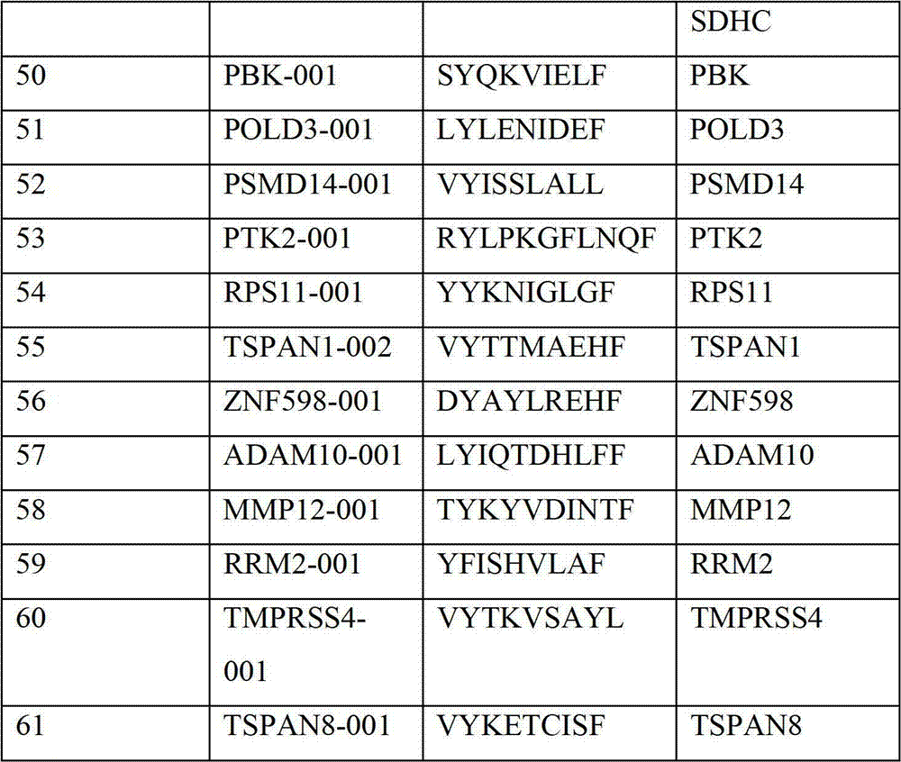 Figure GDA00002496206700171