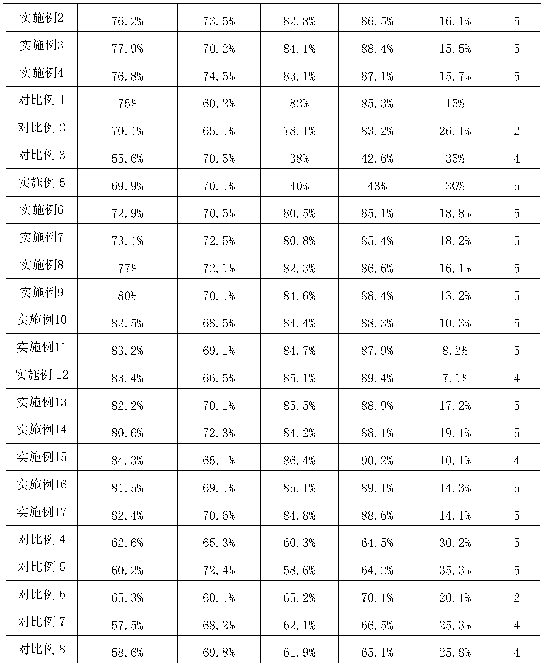 Figure PCTCN2016113044-appb-000006