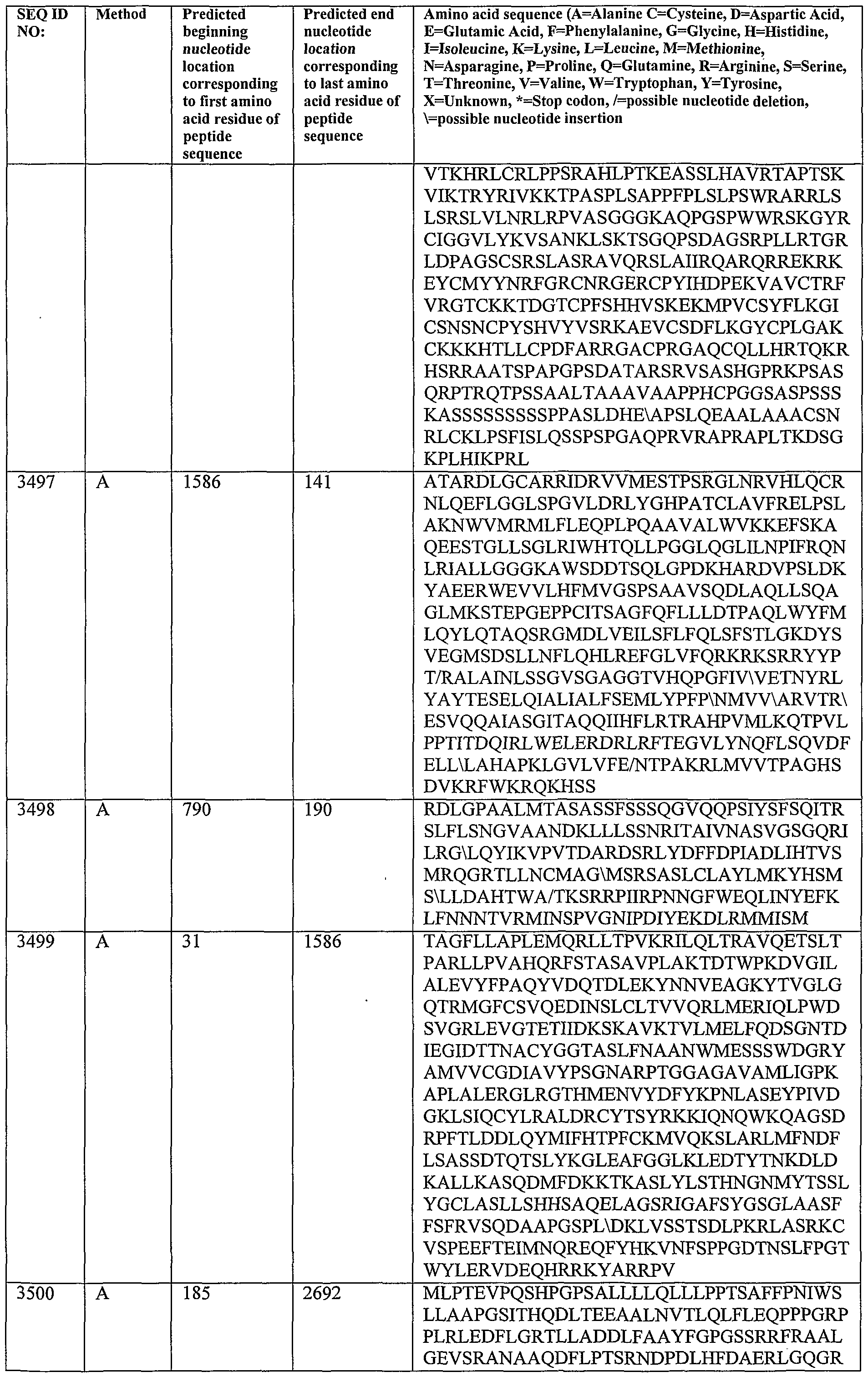 Figure imgf000360_0001