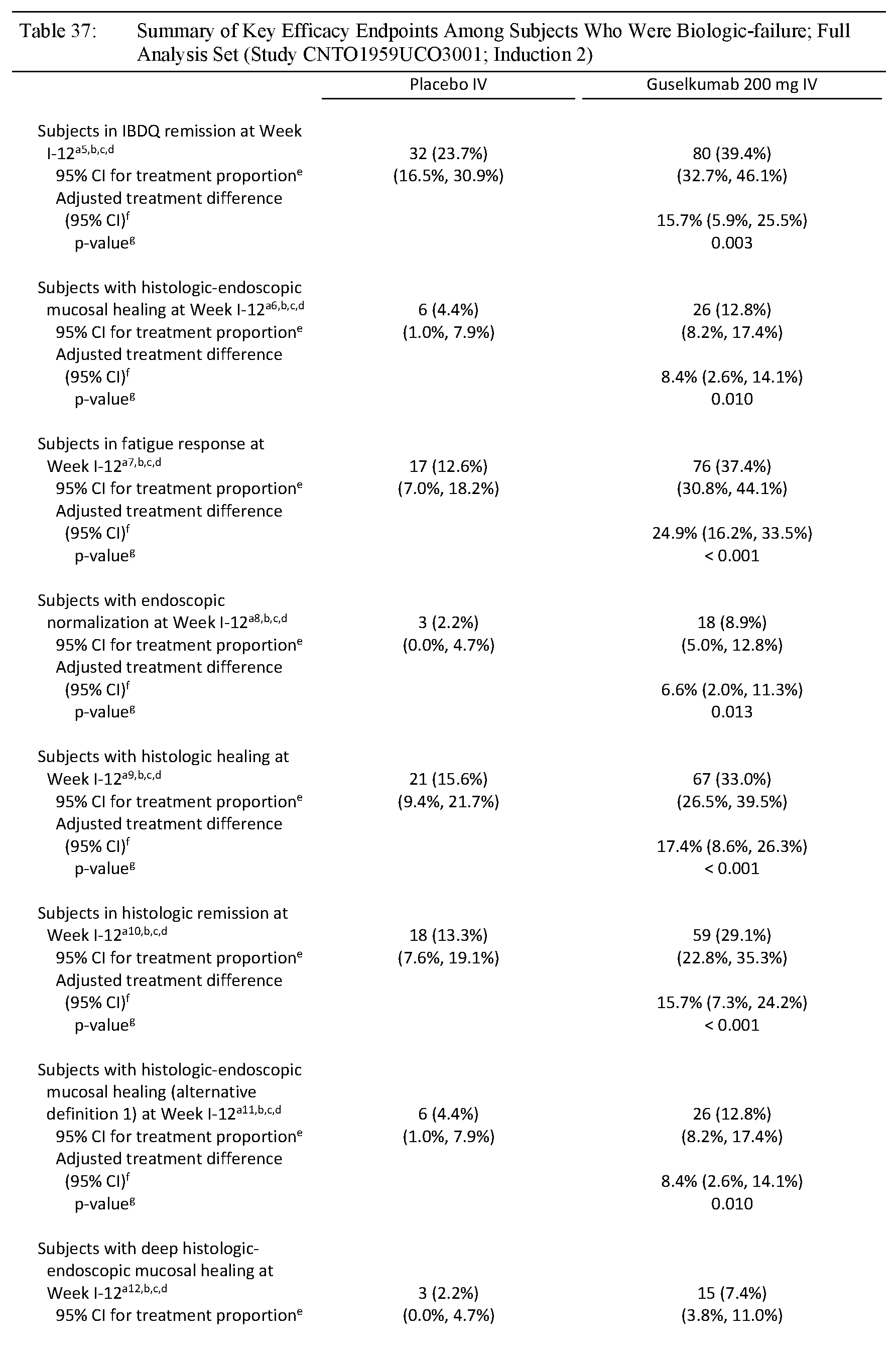 Figure imgf000114_0001