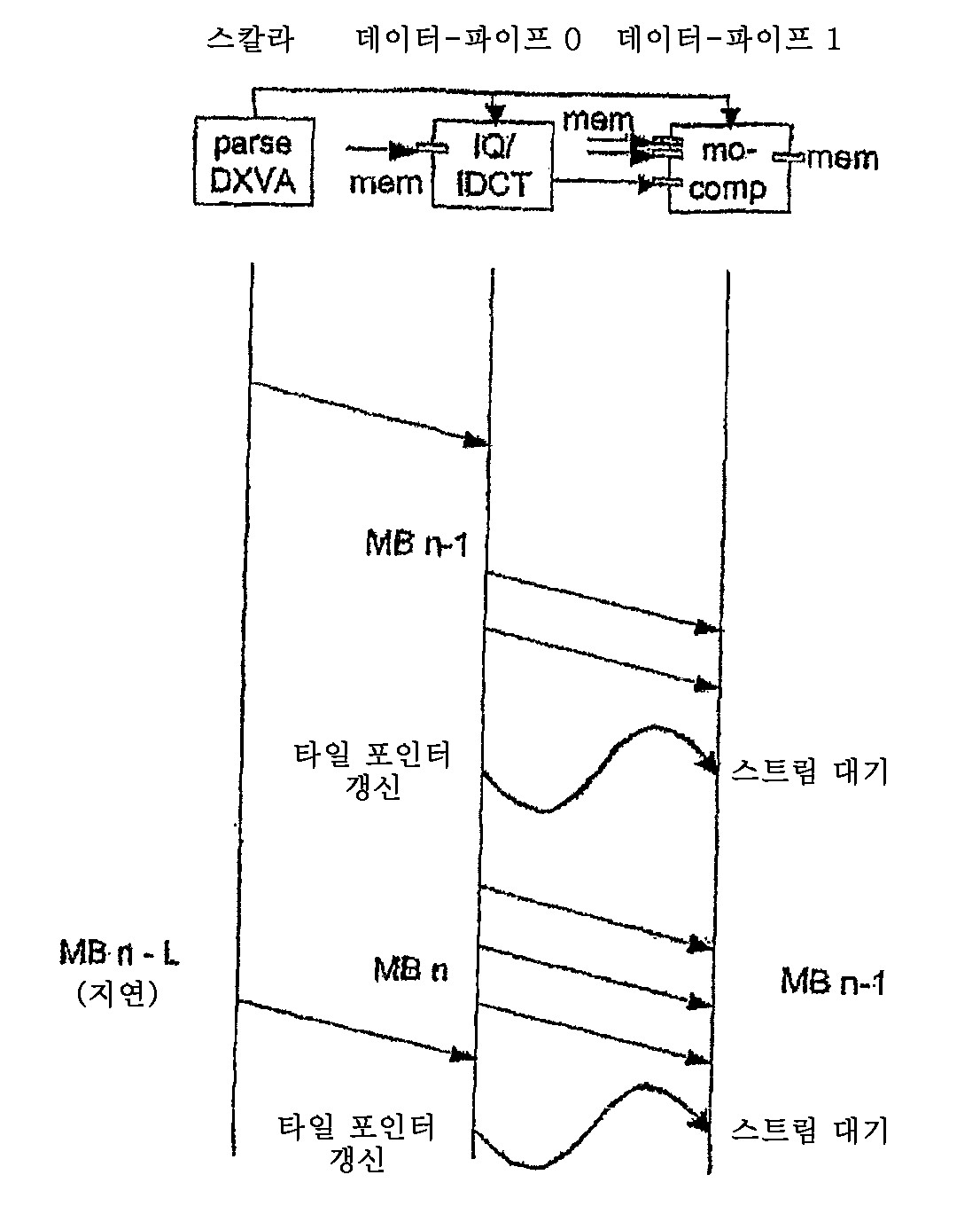 Figure 112009043646815-pat00007