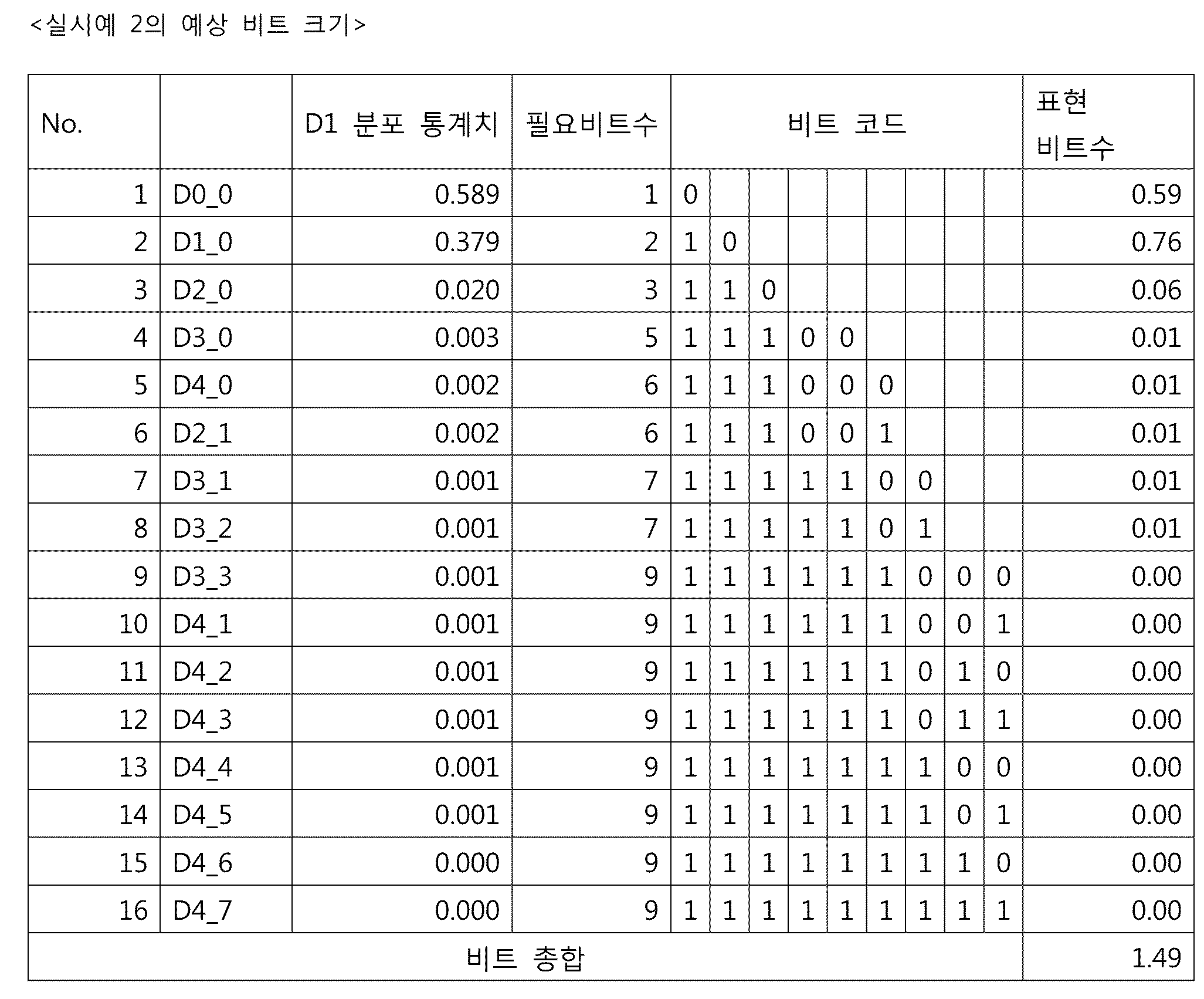 Figure 112018039775385-pat00006