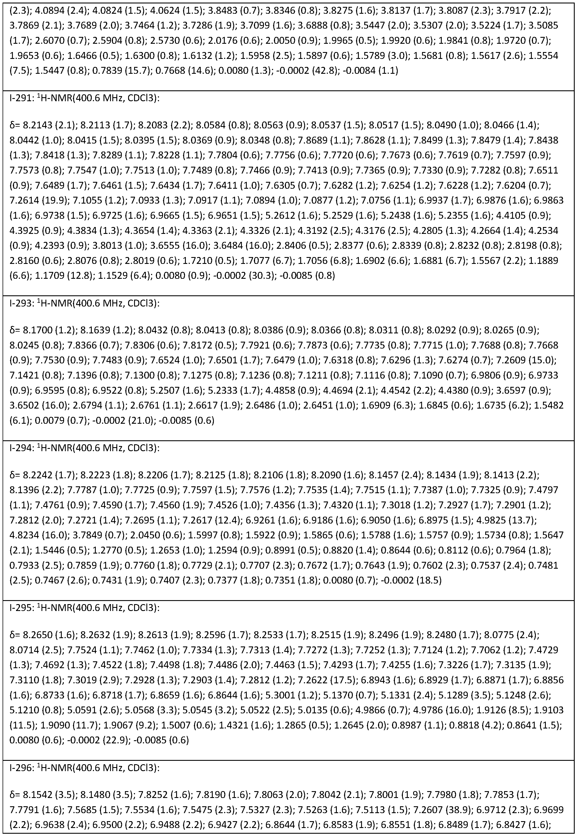 Figure imgf000141_0001