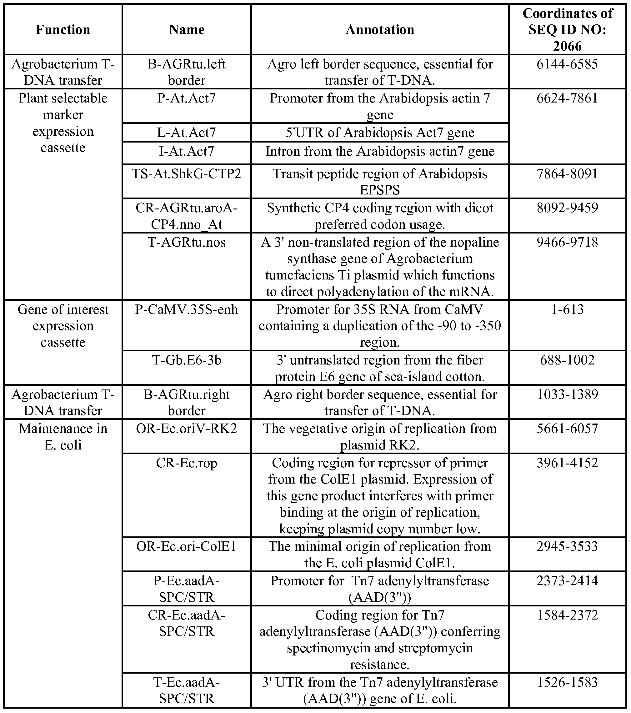 Figure imgf000130_0001