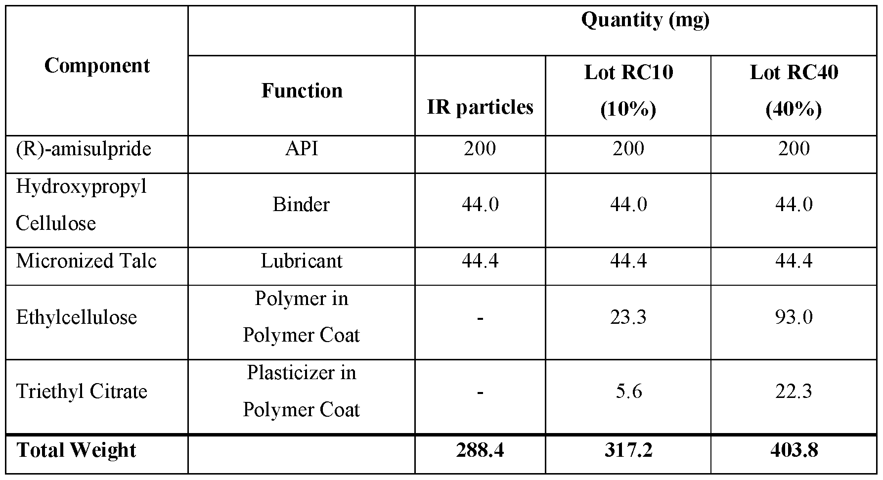 Figure imgf000058_0001