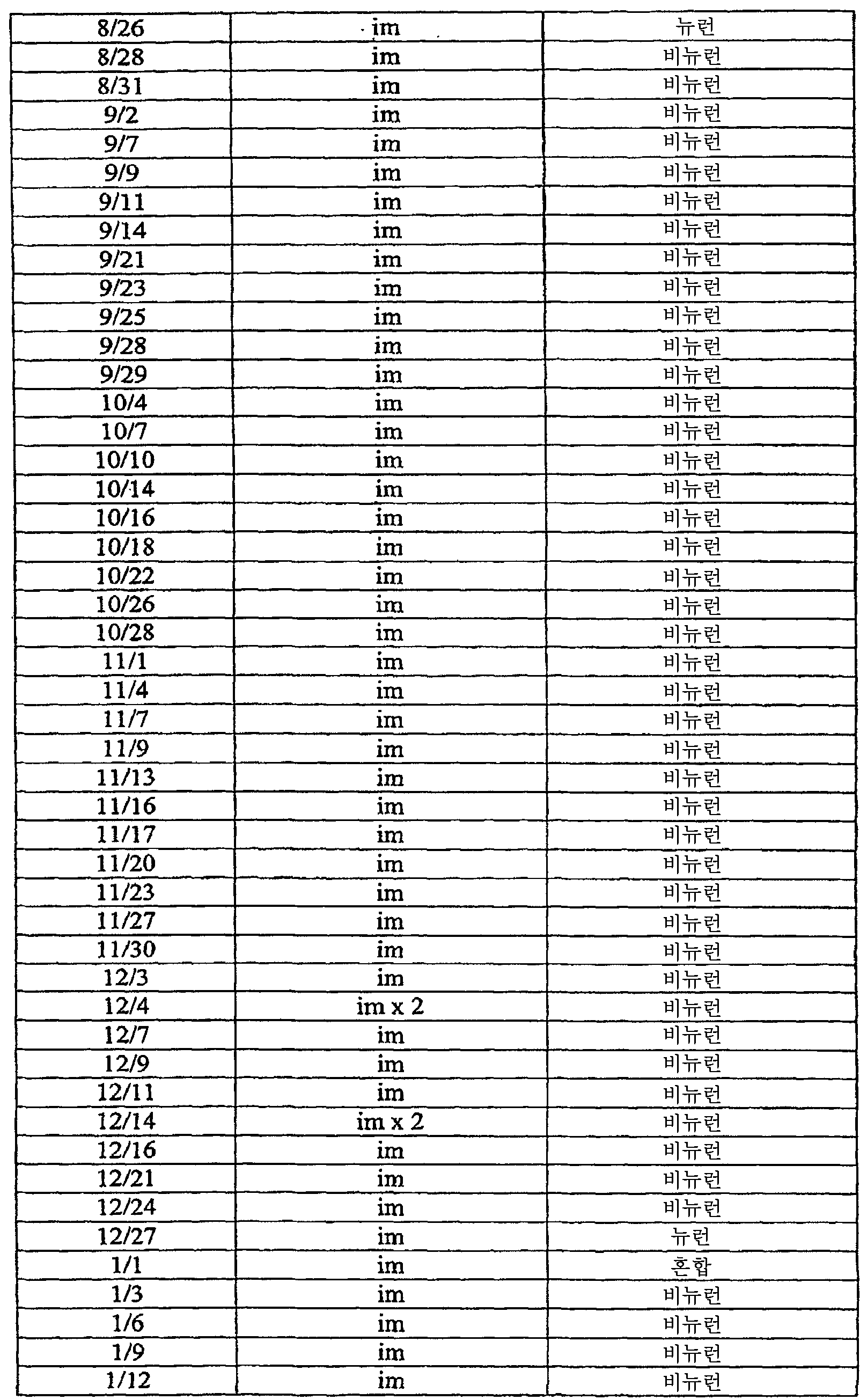 Figure 112008069743056-PCT00041