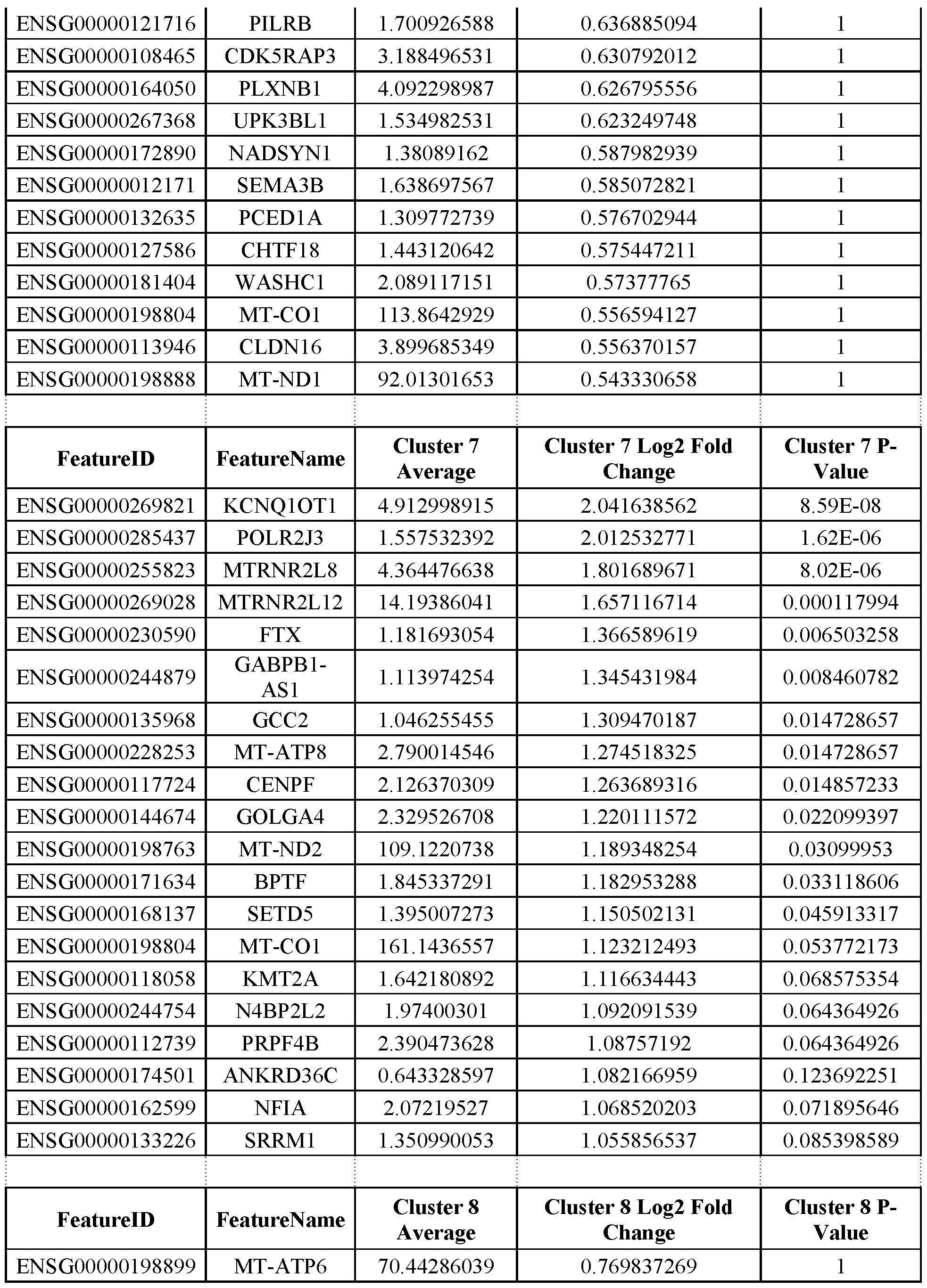 Figure imgf000077_0001