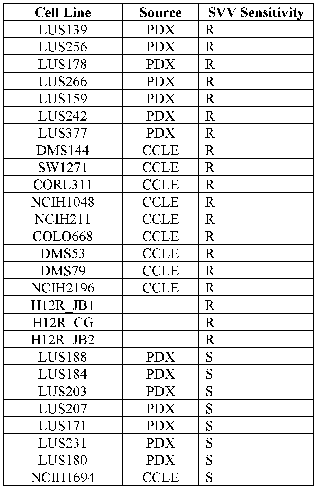 Figure imgf000121_0002