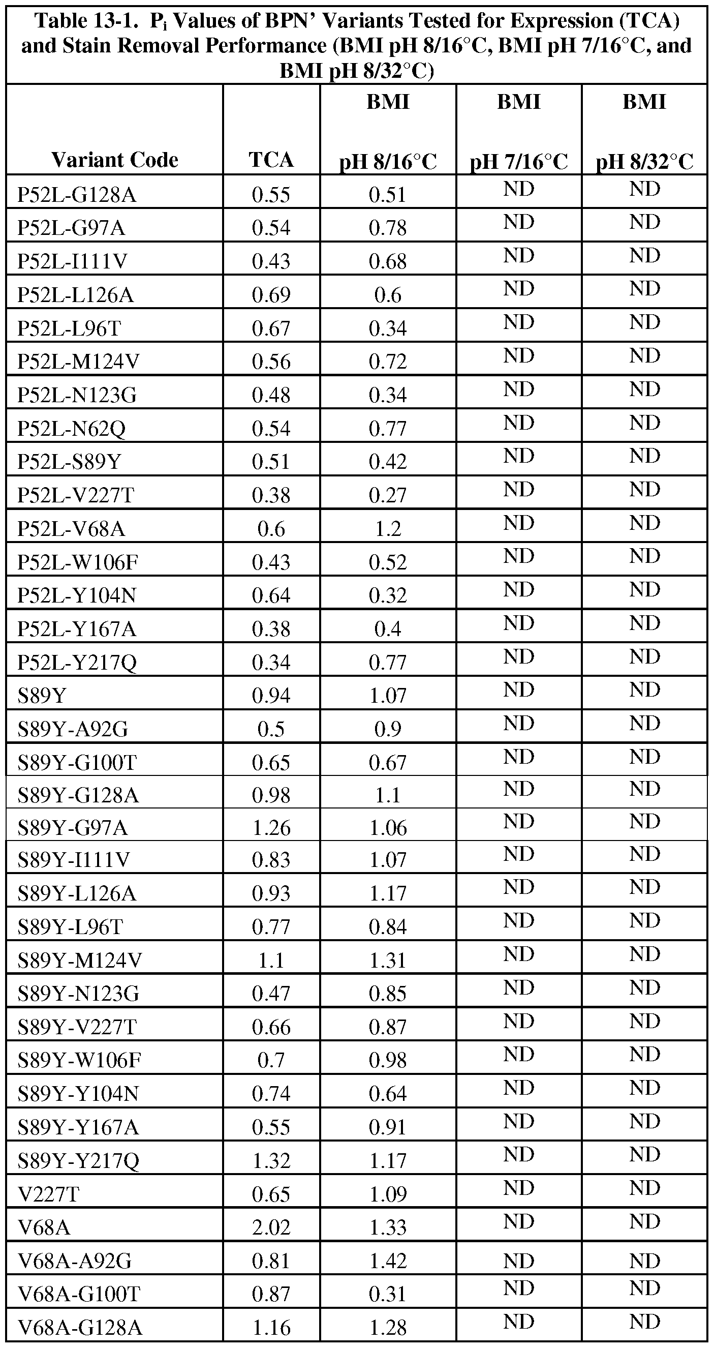 Figure imgf000322_0001