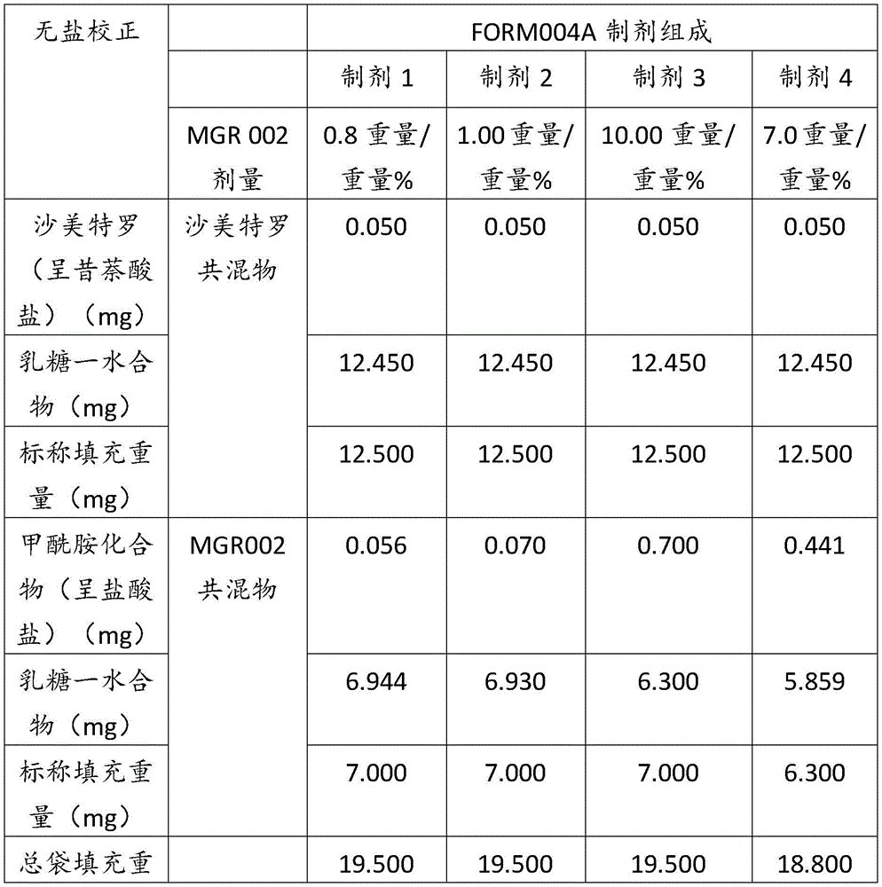 Figure BDA0004018303590000252