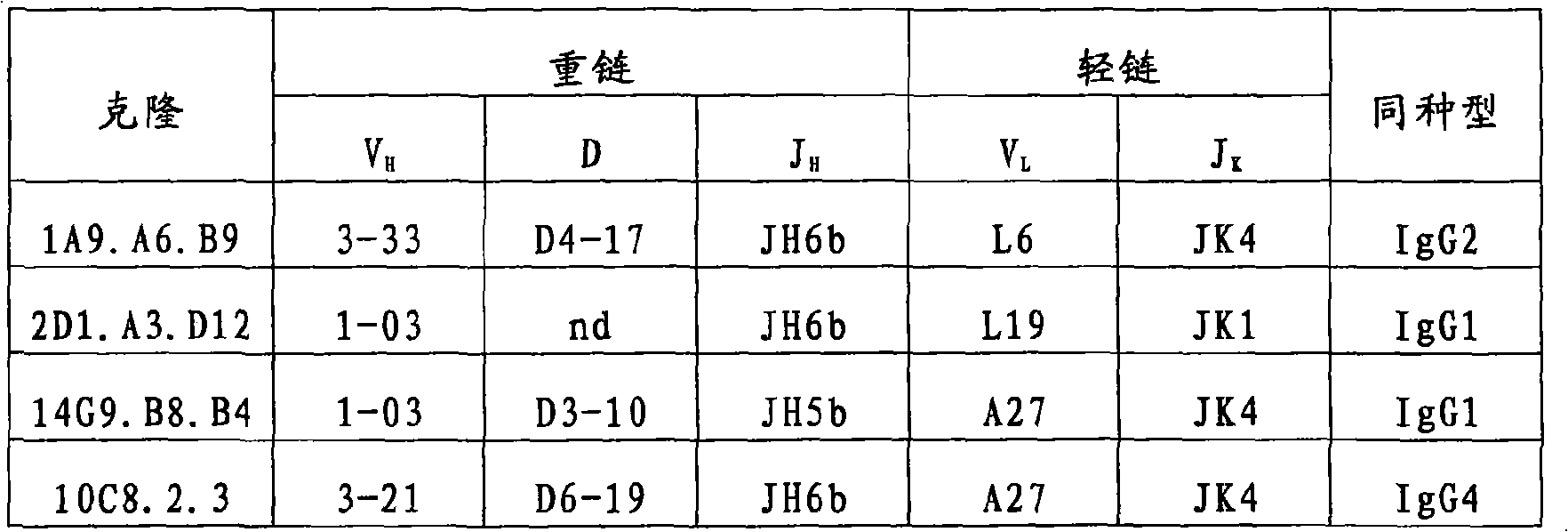 Figure A20078005004100361