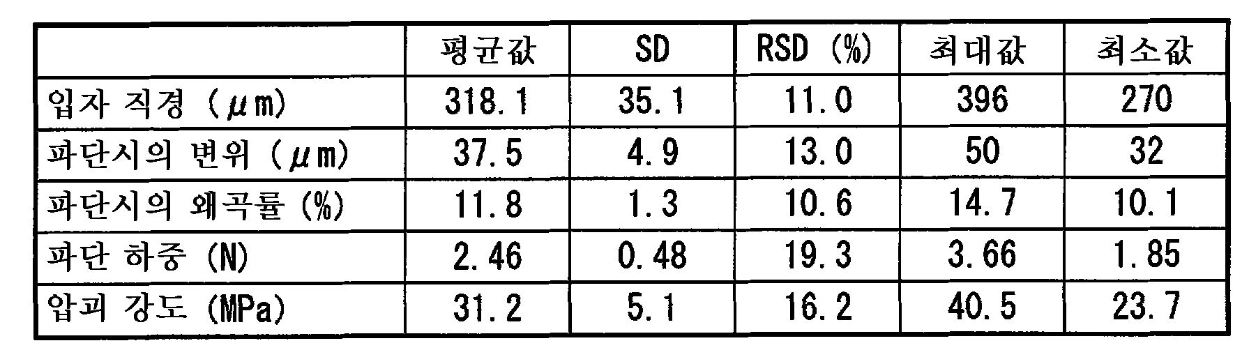 Figure 112013088480613-pct00026