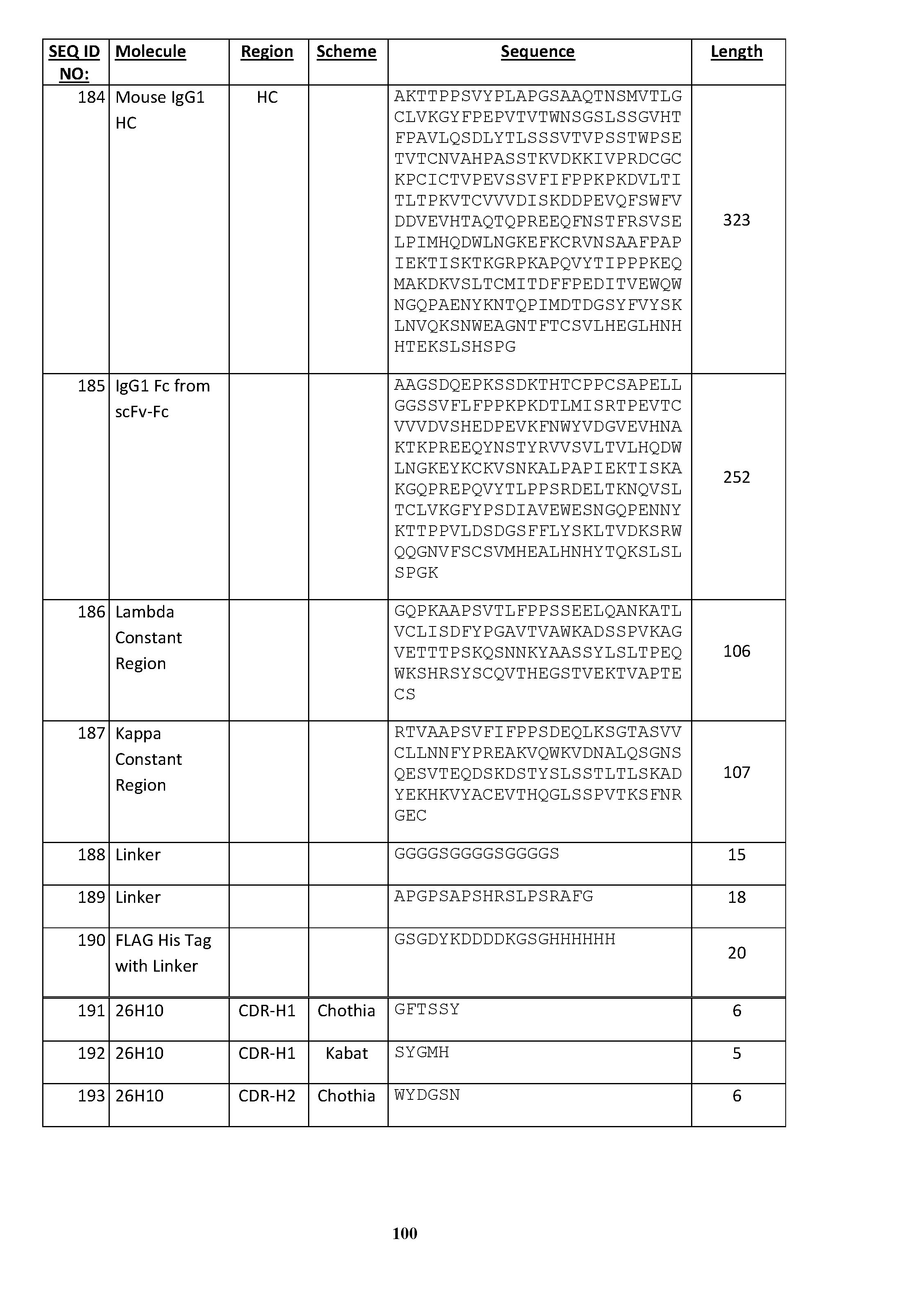 Figure imgf000101_0001