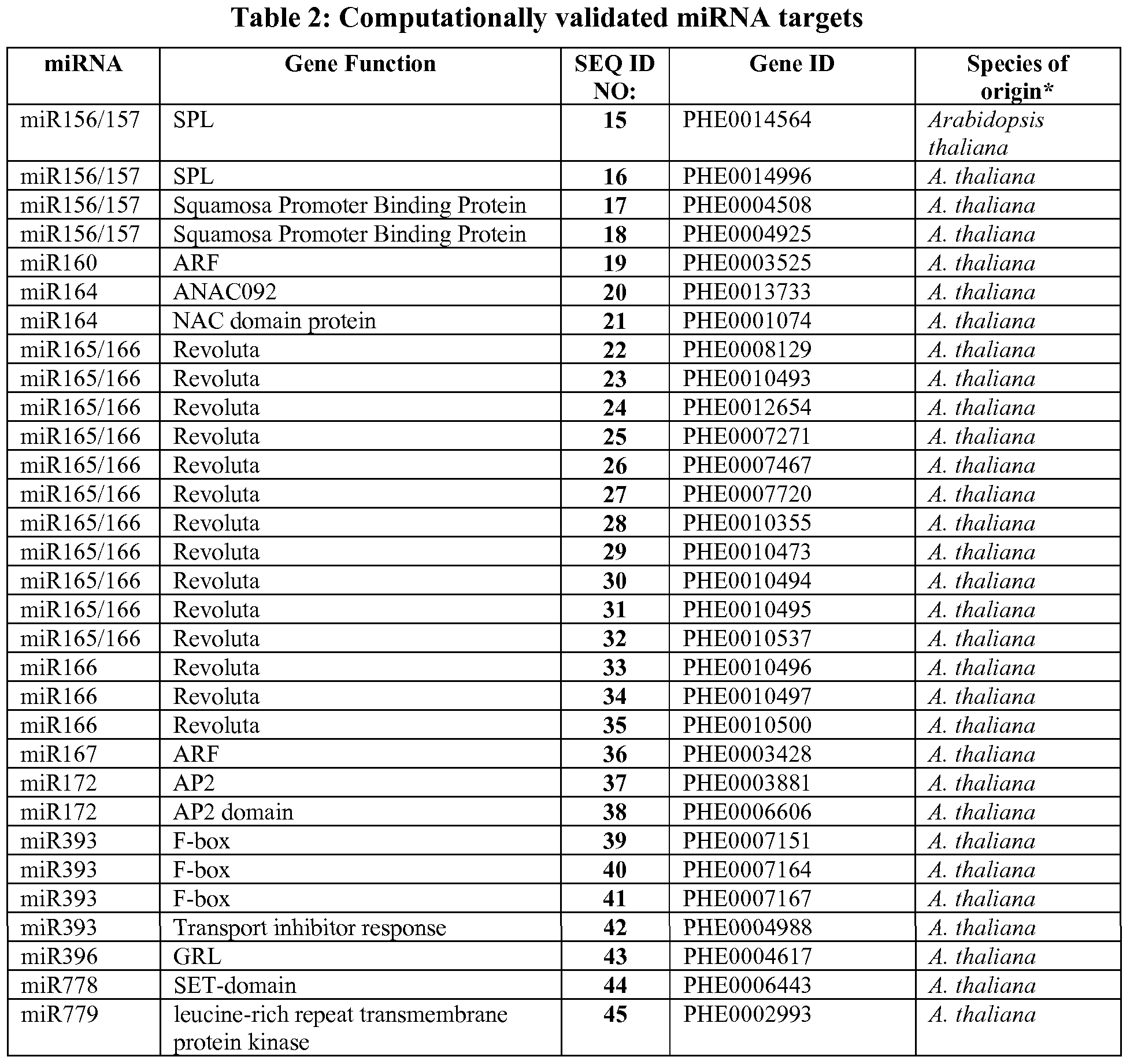 Figure imgf000055_0002