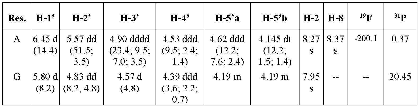 Figure imgf000149_0002