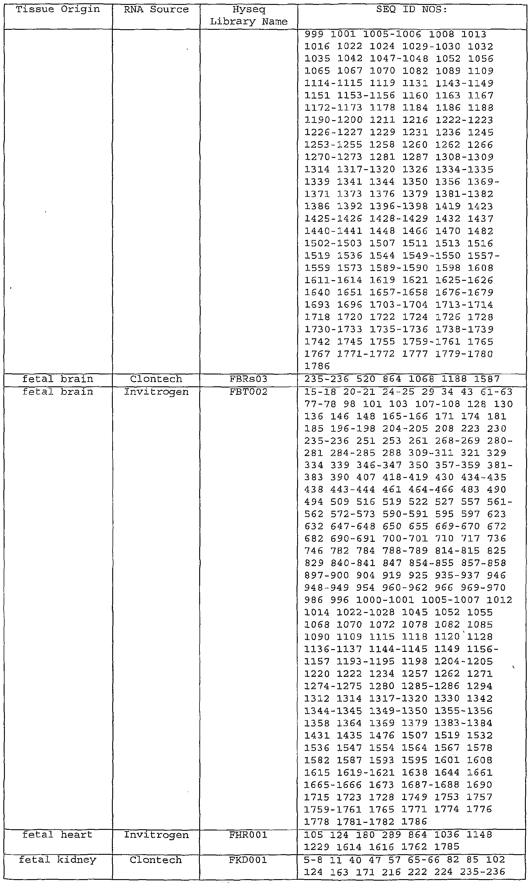 Figure imgf000124_0001