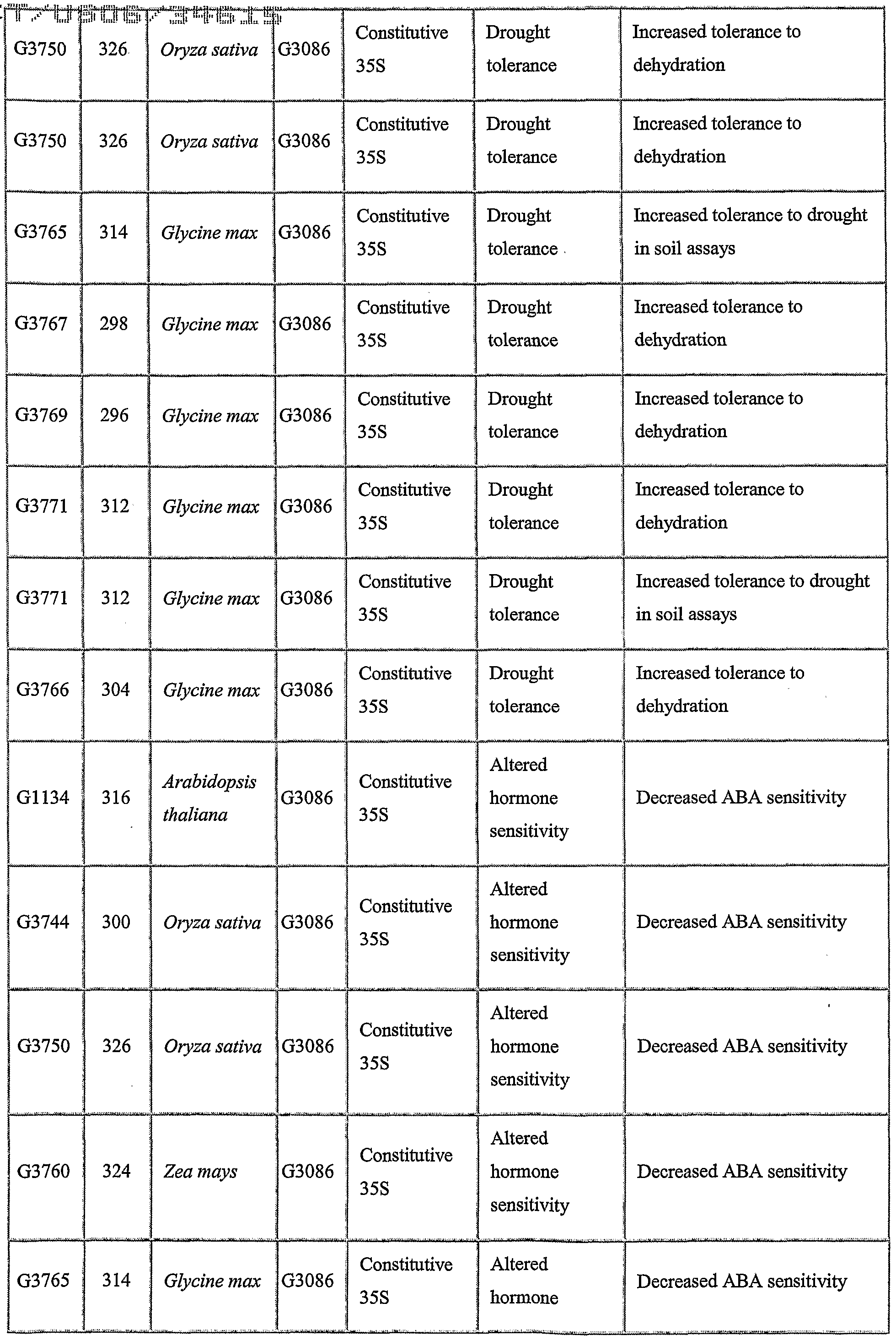 Figure imgf000164_0001
