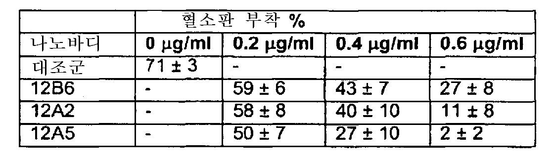 Figure 112007090411882-pct00023