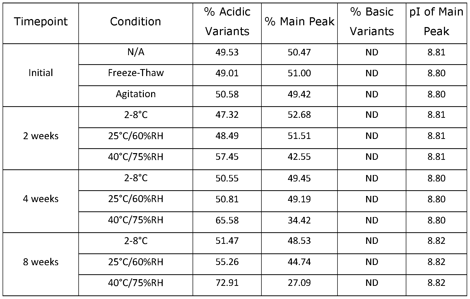 Figure imgf000122_0001