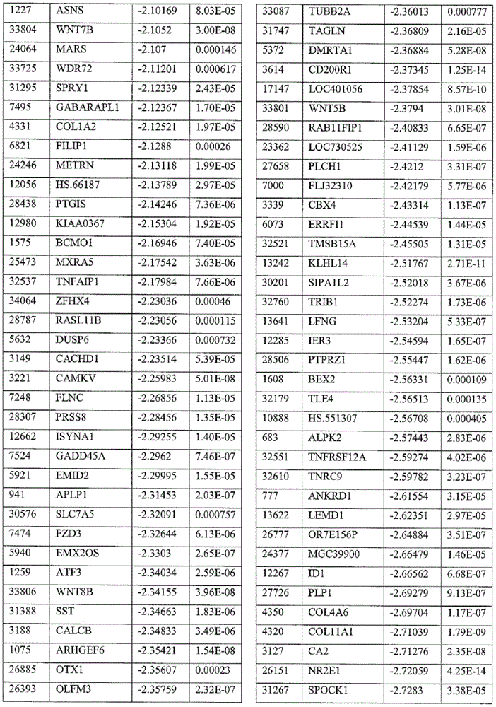 Figure RE-GDA0002236586560001111