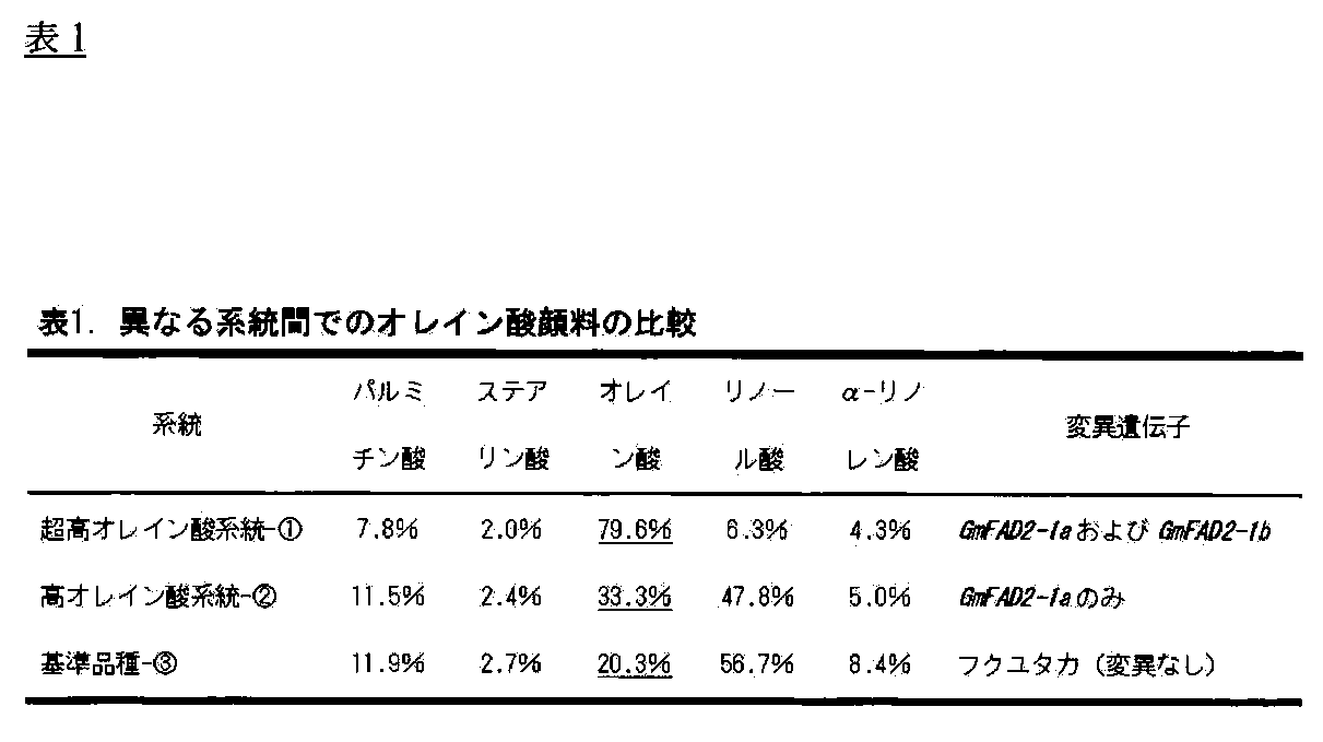 Figure JPOXMLDOC01-appb-T000008