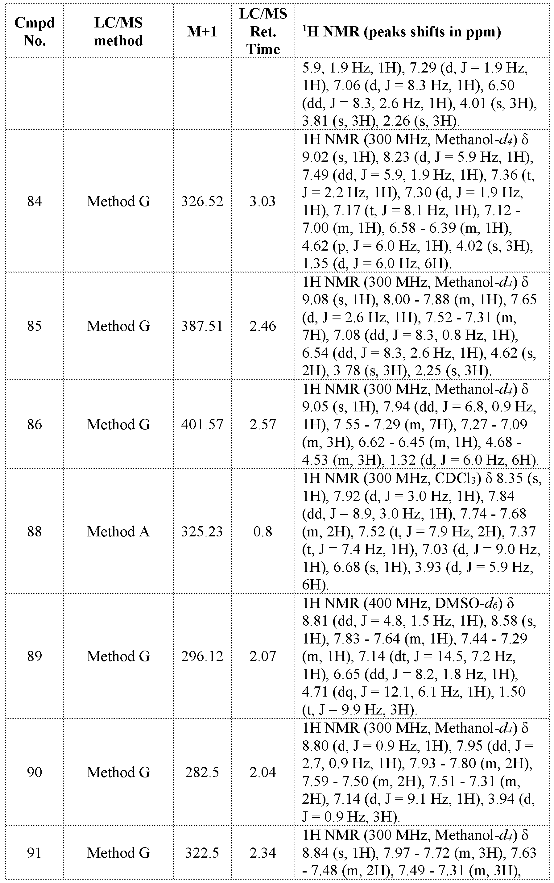 Figure imgf000349_0001