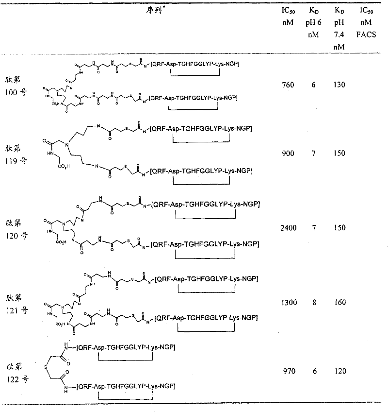 Figure GPA00001014004300841