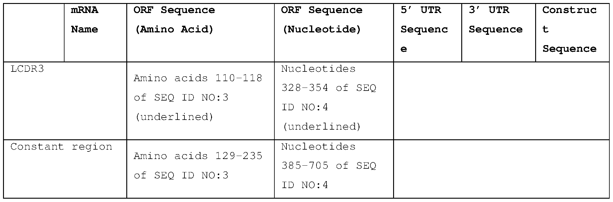 Figure imgf000090_0001