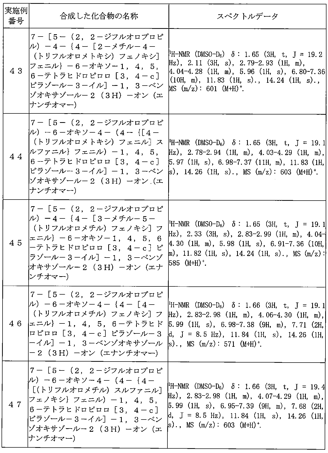 Figure JPOXMLDOC01-appb-T000231