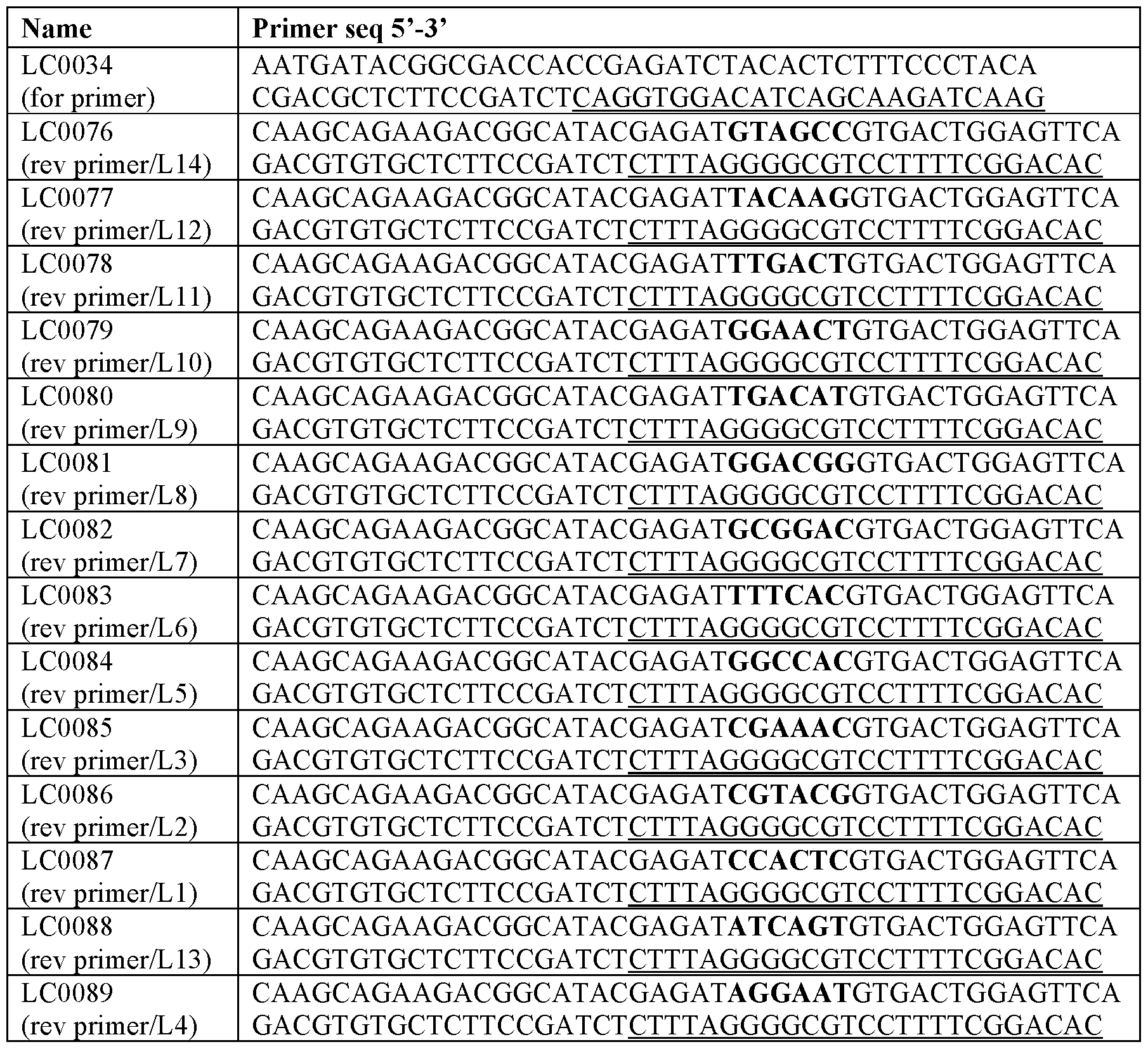 Figure imgf000131_0001