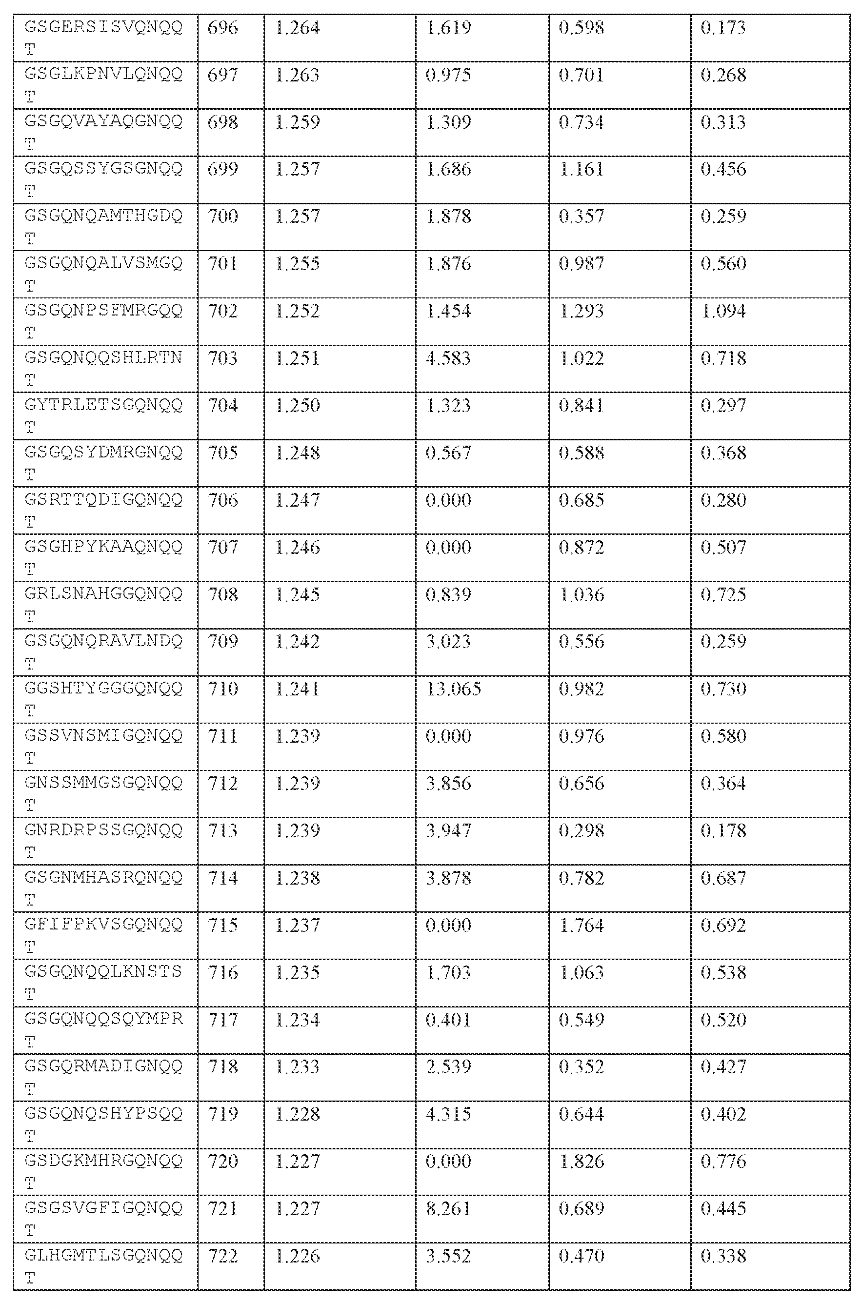 Figure imgf000324_0001