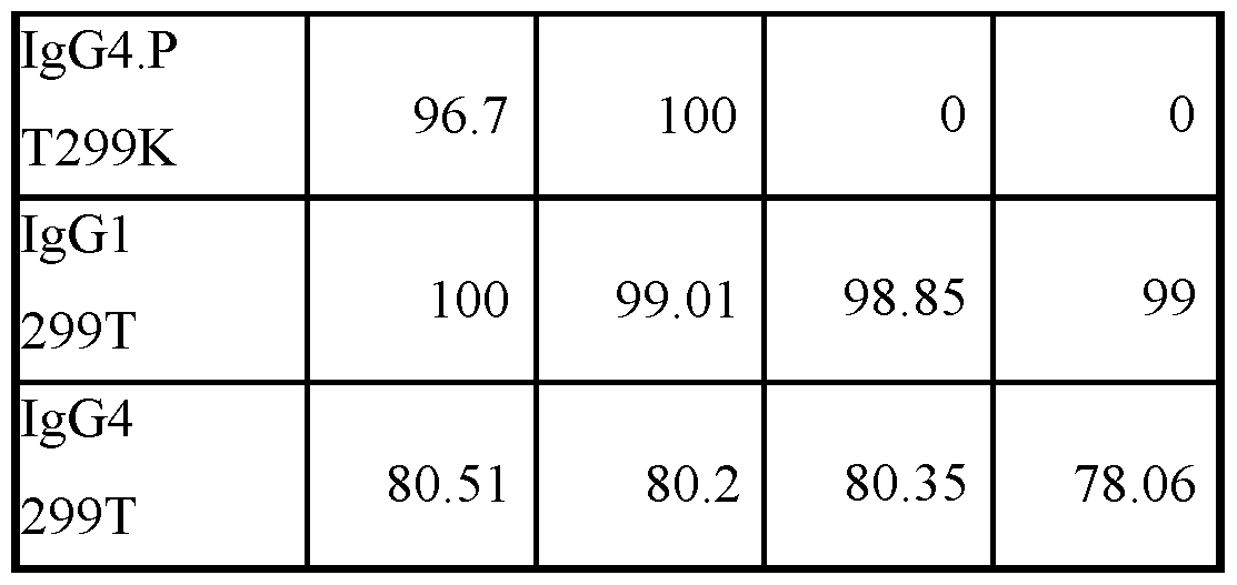Figure imgf000172_0001