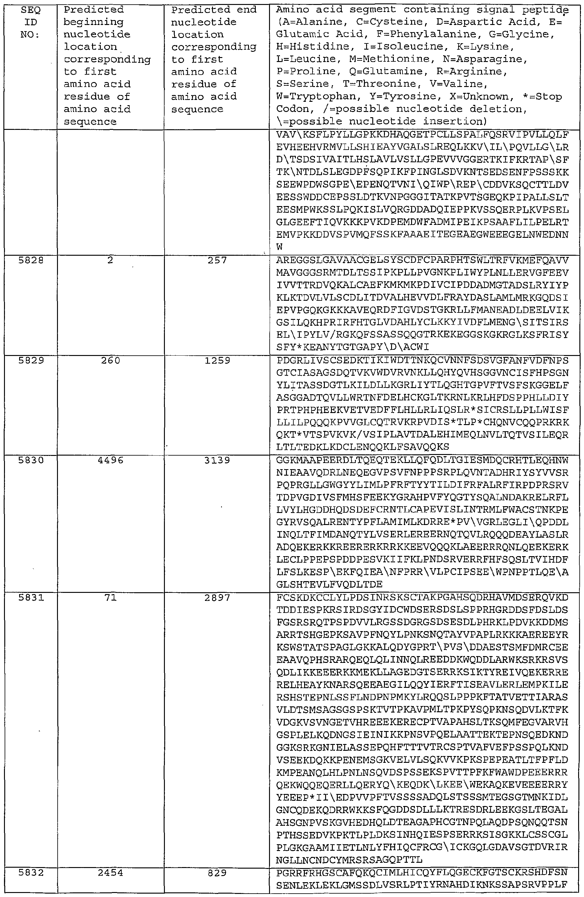 Figure imgf000384_0001