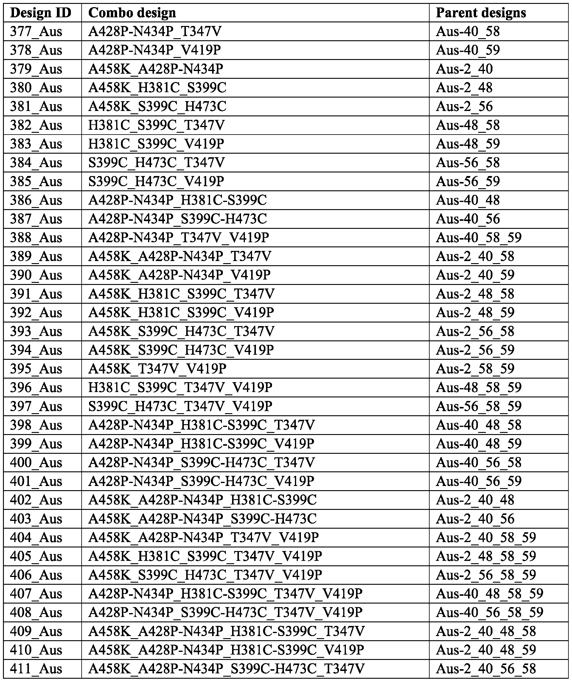 Figure imgf000153_0001