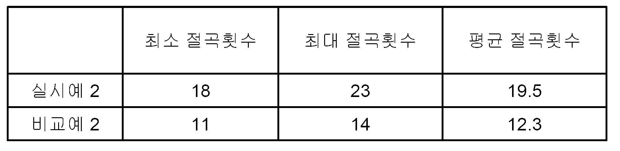 Figure 112007055179390-pat00002