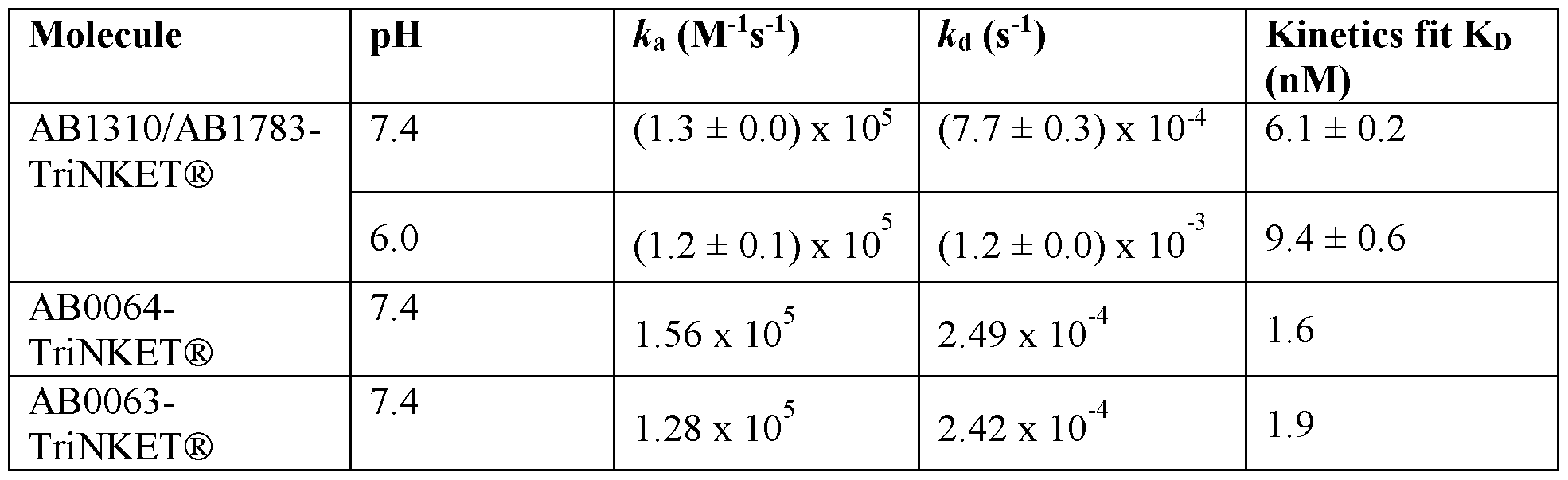 Figure imgf000305_0002