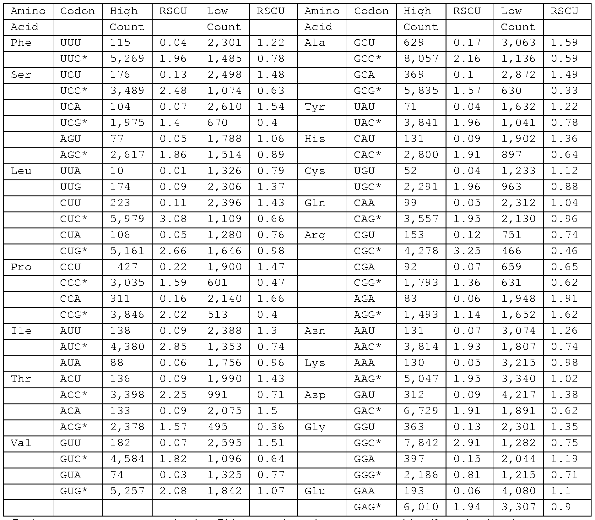 Figure imgf000098_0001