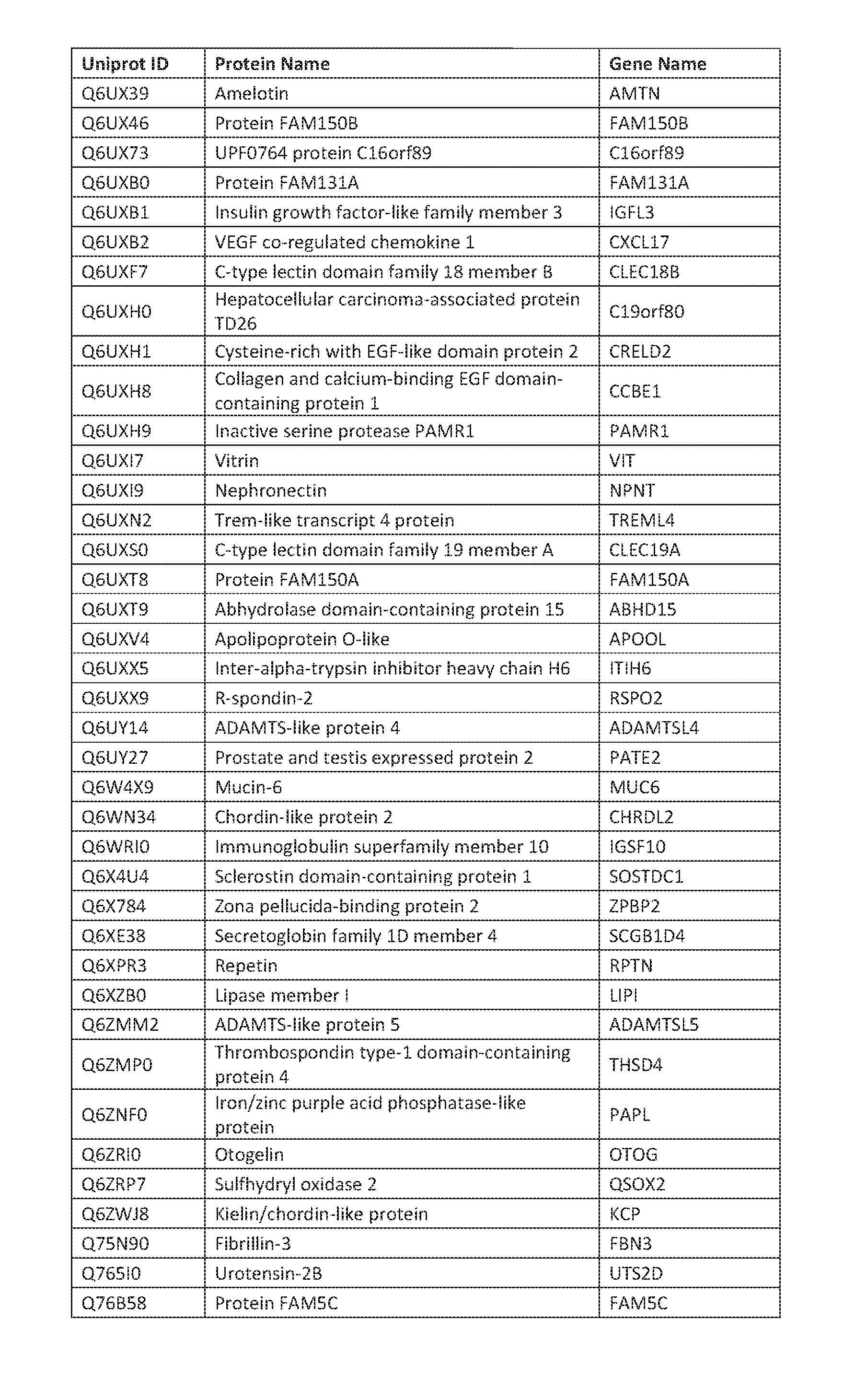 Figure imgf000180_0001