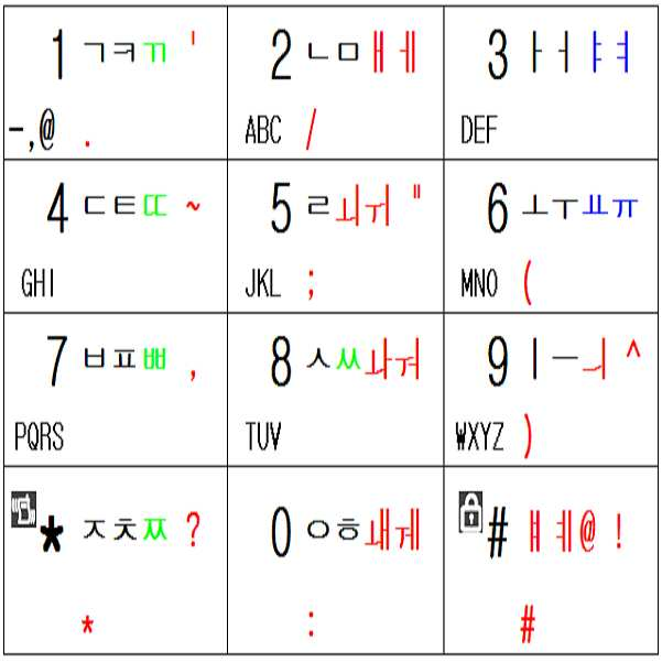 Figure 112008086528955-PAT00097