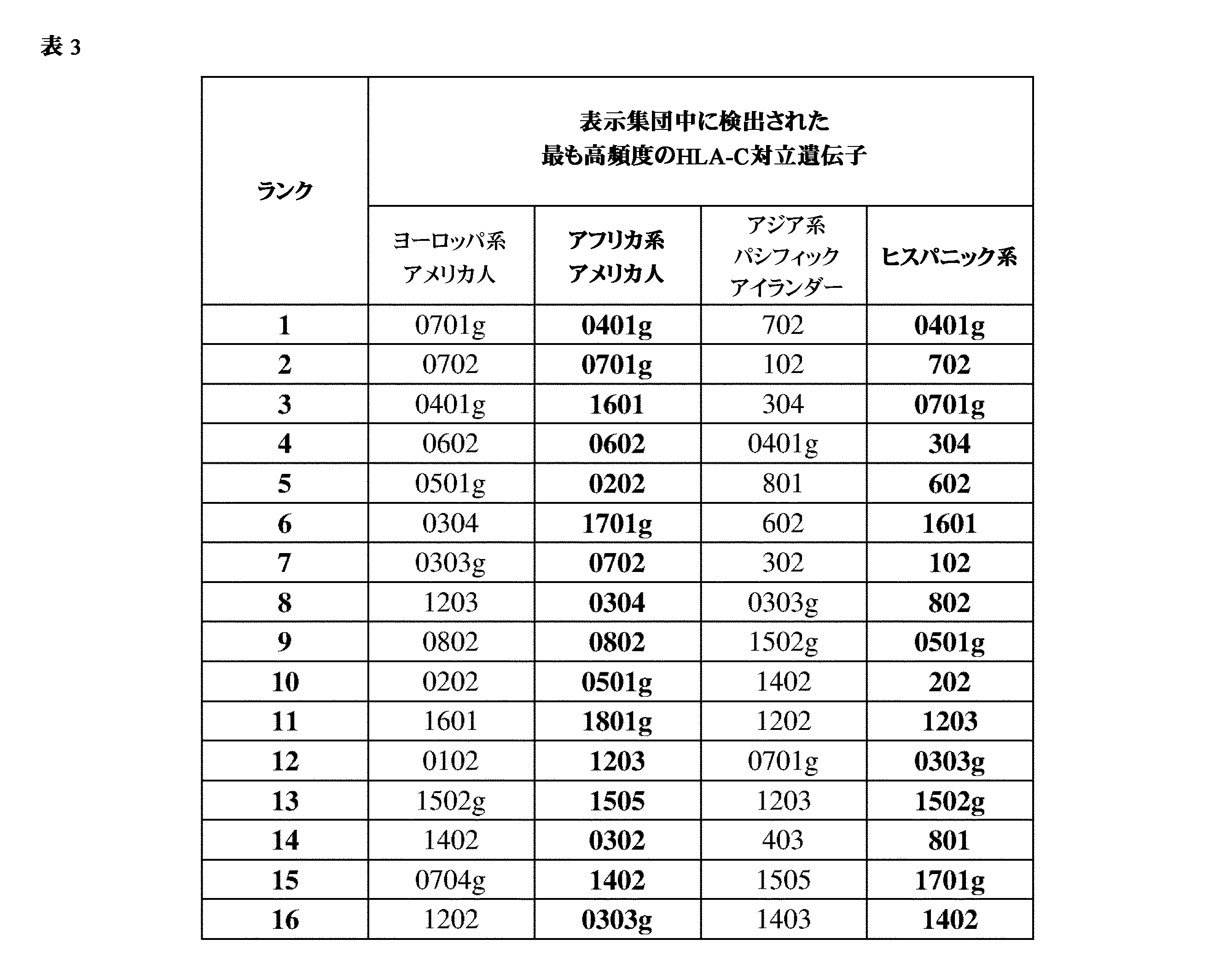 Figure 0007396783000006