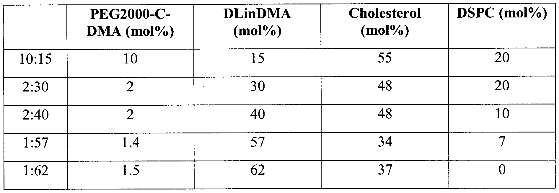 Figure imgf000153_0001