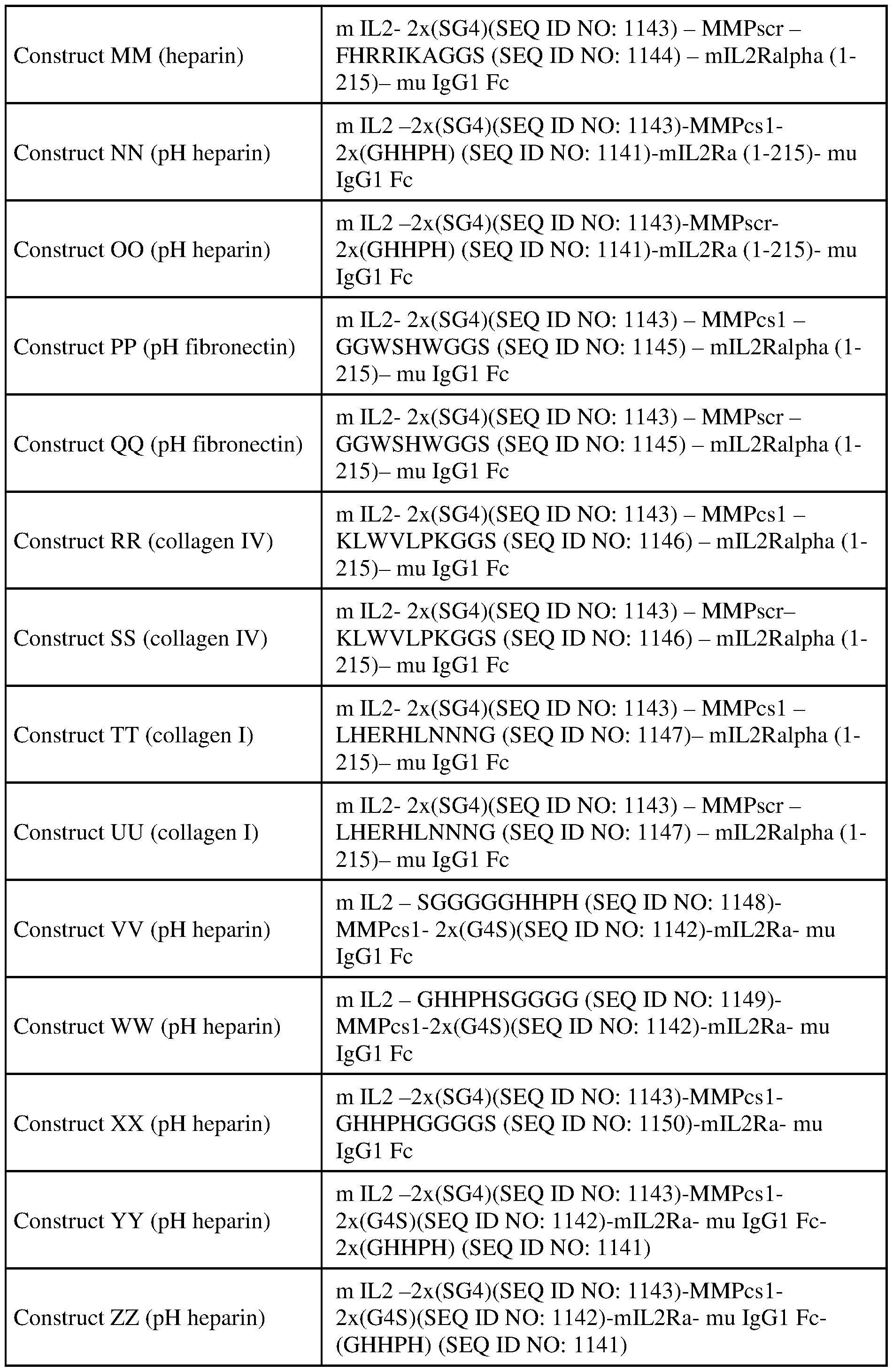 Figure imgf000204_0001