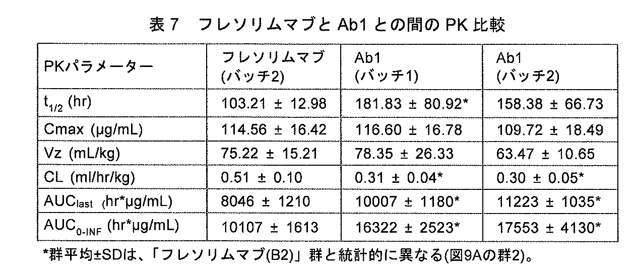 Figure 0007213186000010