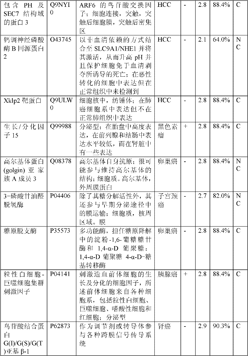 Figure BDA0000054185140000291