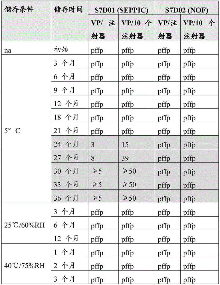 Figure BDA0003941625900000201