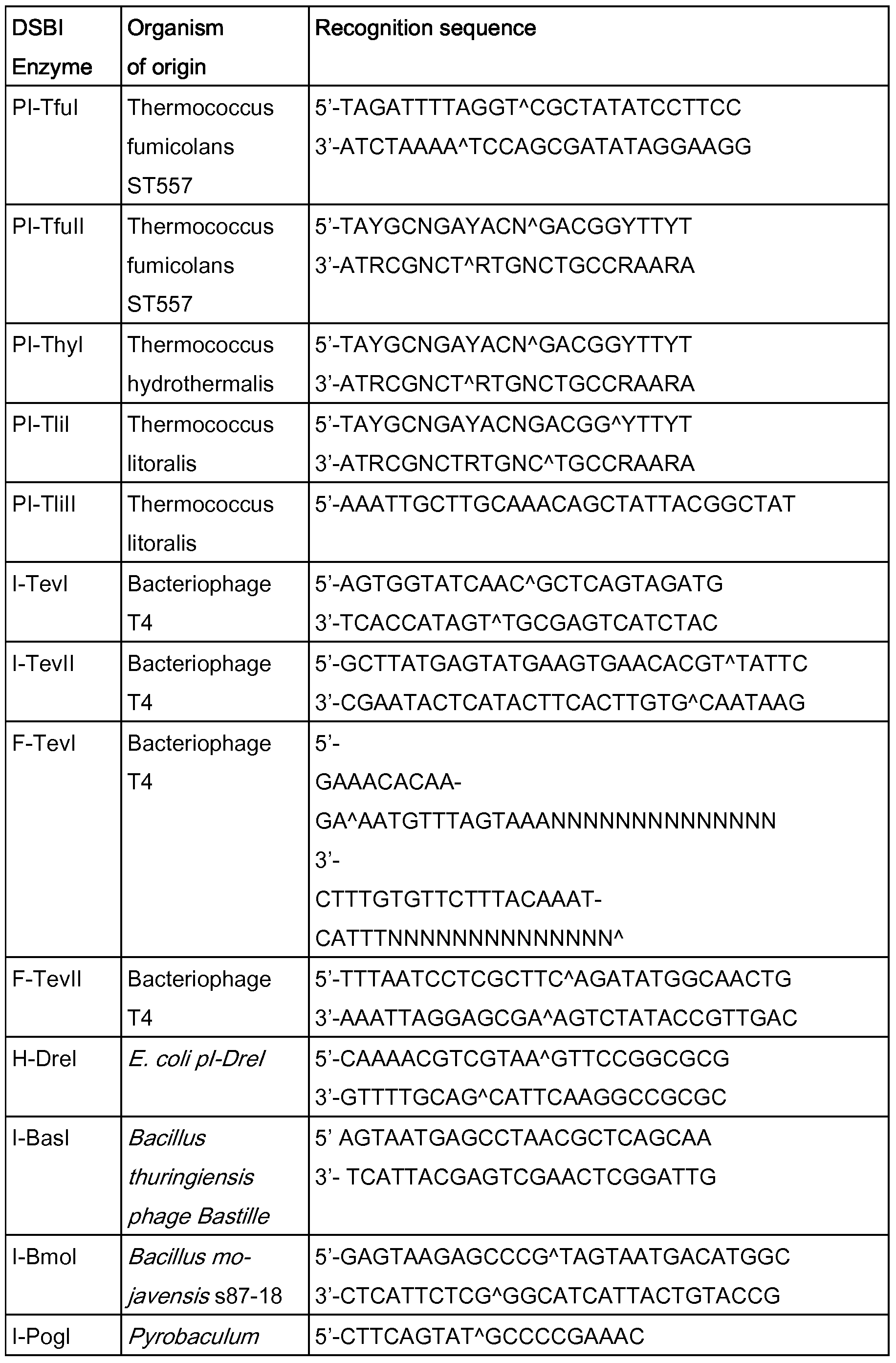 Figure imgf000133_0001