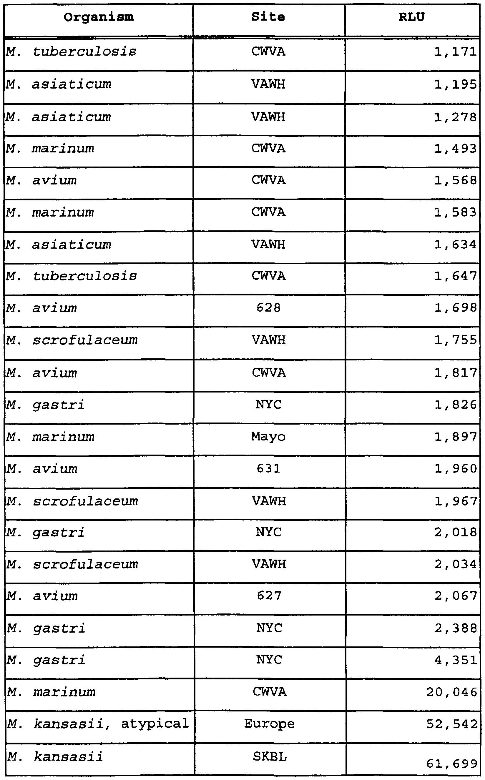 Figure imgf000041_0001